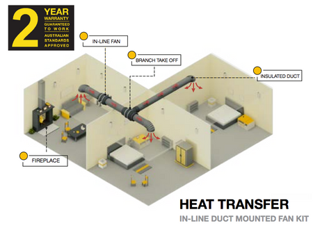 Heat Transfer Kit w/ Sensor 1-2 Bedroom