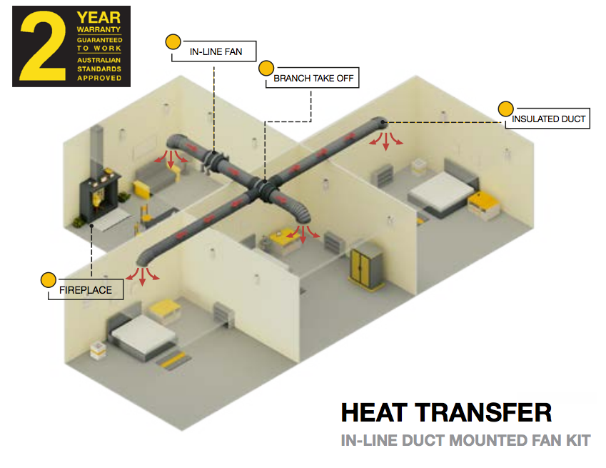 Heat Transfer Kit w/ Sensor 1-3 Bedroom