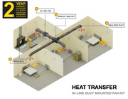 Heat Transfer Kit w/ Sensor 1-3 Bedroom