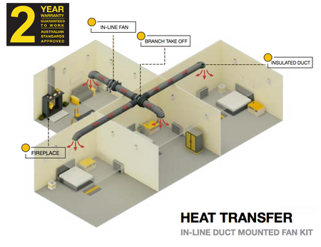 Heat Transfer Kit w/ Sensor 1-3 Bedroom
