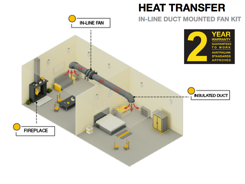 Heat Transfer Kit w/ Sensor 1-1 Bedroom
