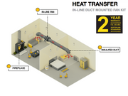 Heat Transfer Kit w/ Sensor 1-1 Bedroom